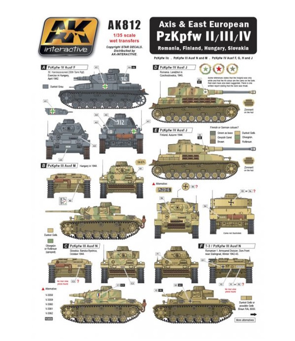 

Декаль AK Interactive Axis & East European PZKPFW AK-812 1/35, Цветной