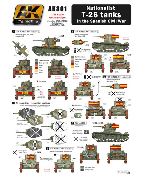 Декаль AK Interactive Nationalist T-26 tanks in the Spanish Civil War AK-801 1/35