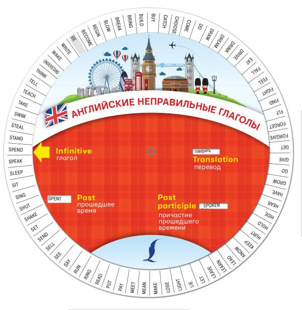 

Английские неправильные глаголы.