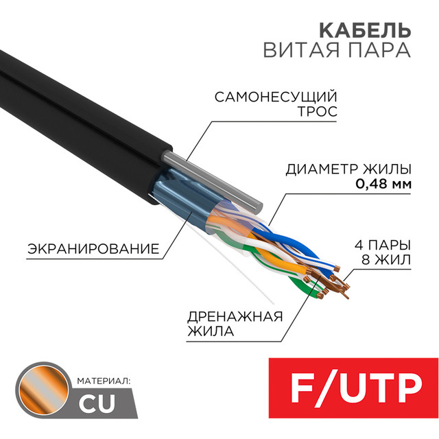 Кабель витая пара PROconnect FTP 4PR 24AWG cat5e 305 м 31283₽