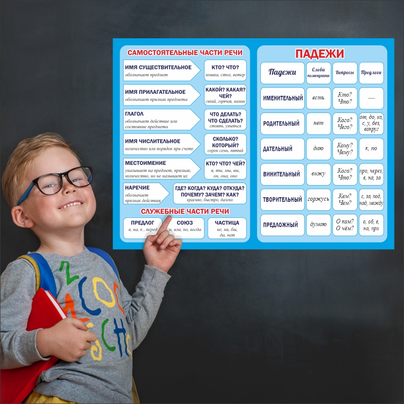 

Постер на холсте ПолиЦентр Части Речи И Падежи 70х50 см, ЧастиРечиИПадежи