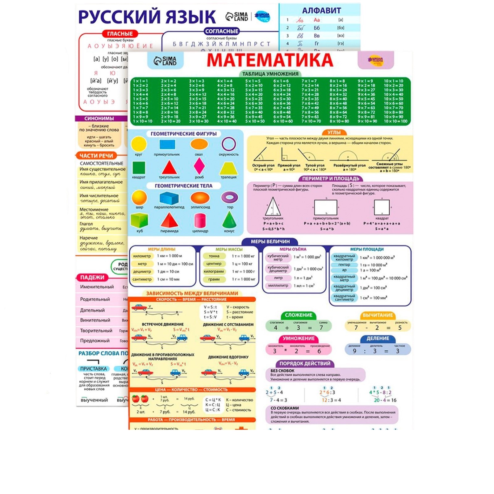 Набор обучающих плакатов Русский язык и математика 1-4 класс 2 в 1 А3 427₽