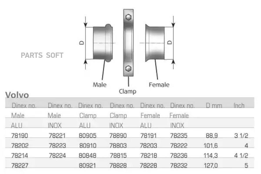 

Din78203 Фланец Наружный Алюм. D=101.6 Volvo DINEX 78203