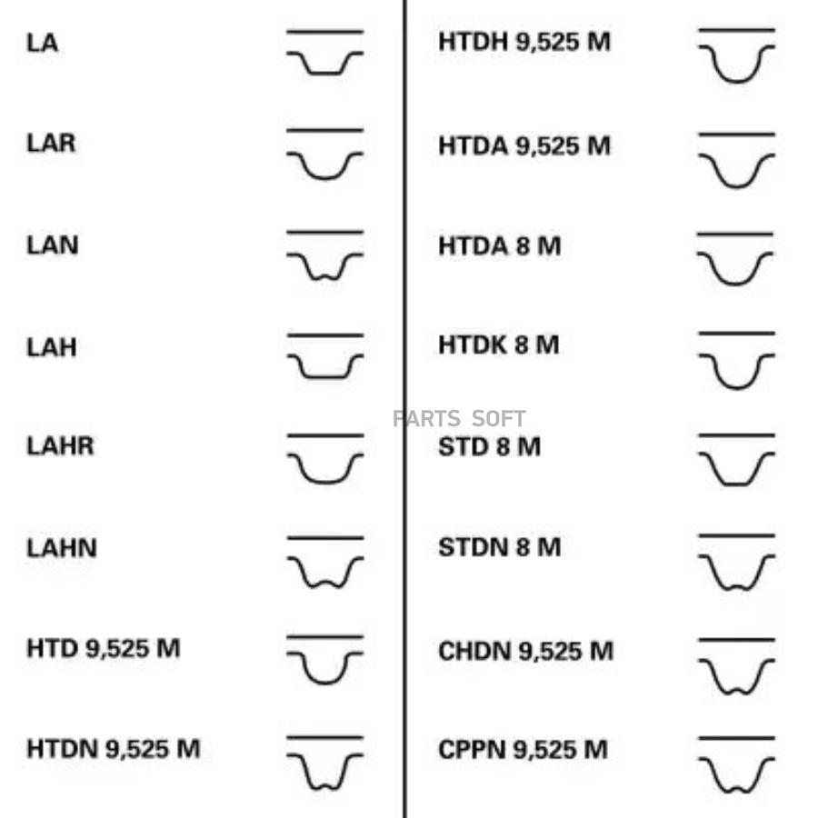 

Комплект ремня ГРМ ContiTech CT1167K1 - ContiTech арт. CT1167K1