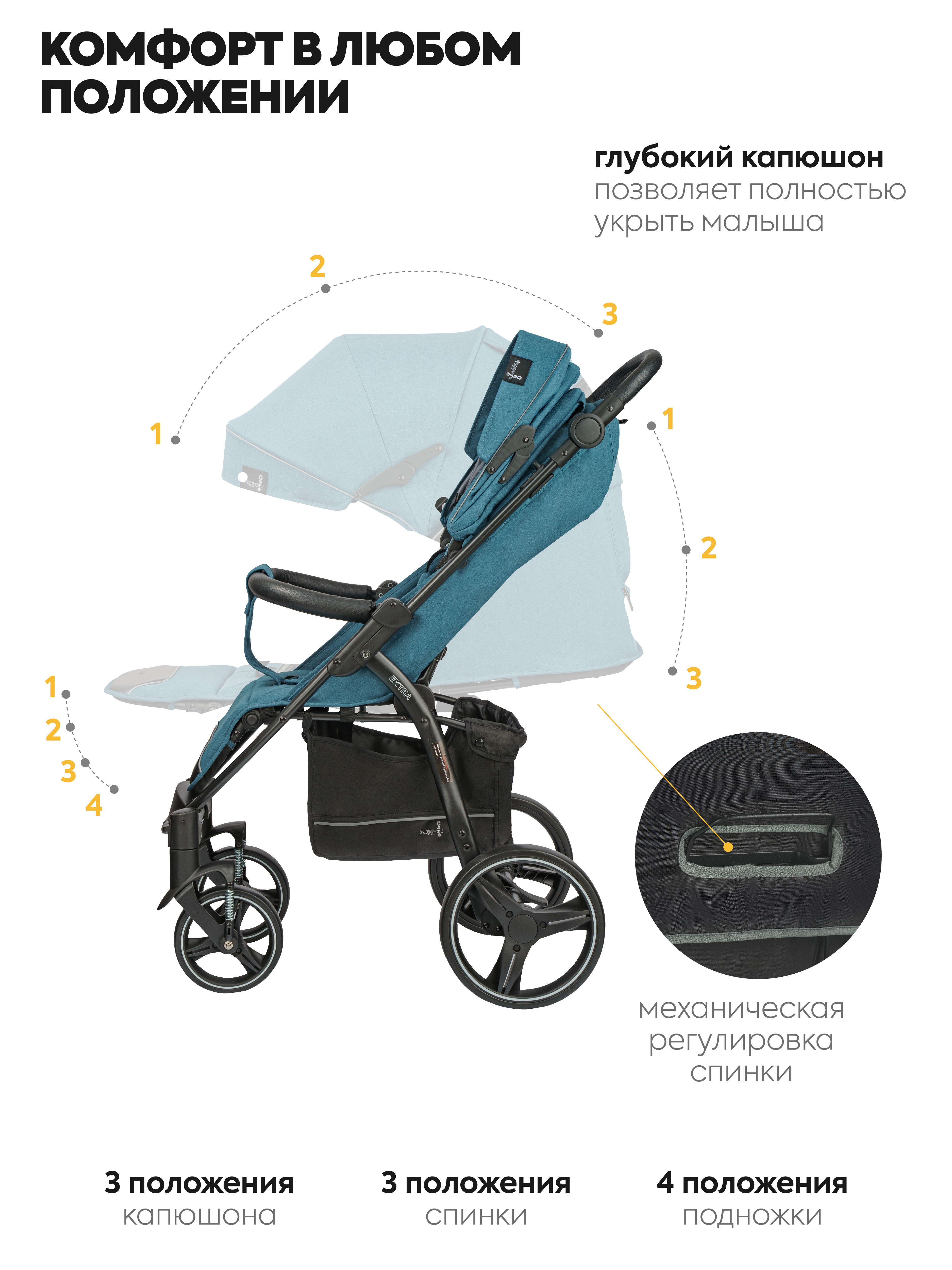 Прогулочная коляска JOVOLA Extra, синий, 6м+