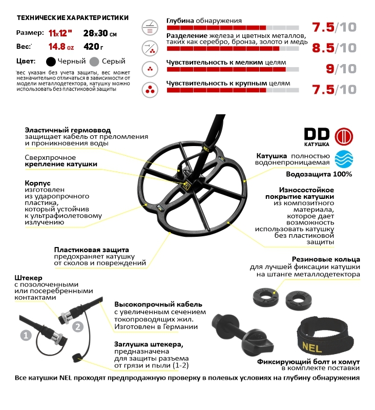 

Катушка NEL Fly для Quest Q20/Q40