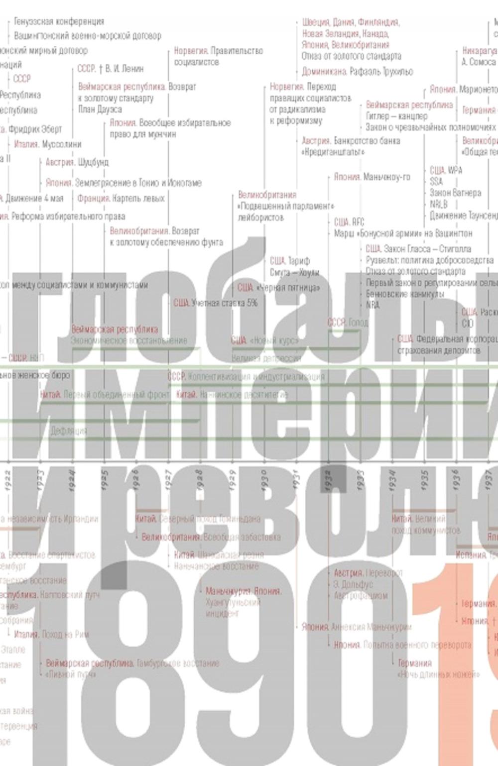 

Источники социальной власти Глобальные империи и революция 1890-1945 Том 3