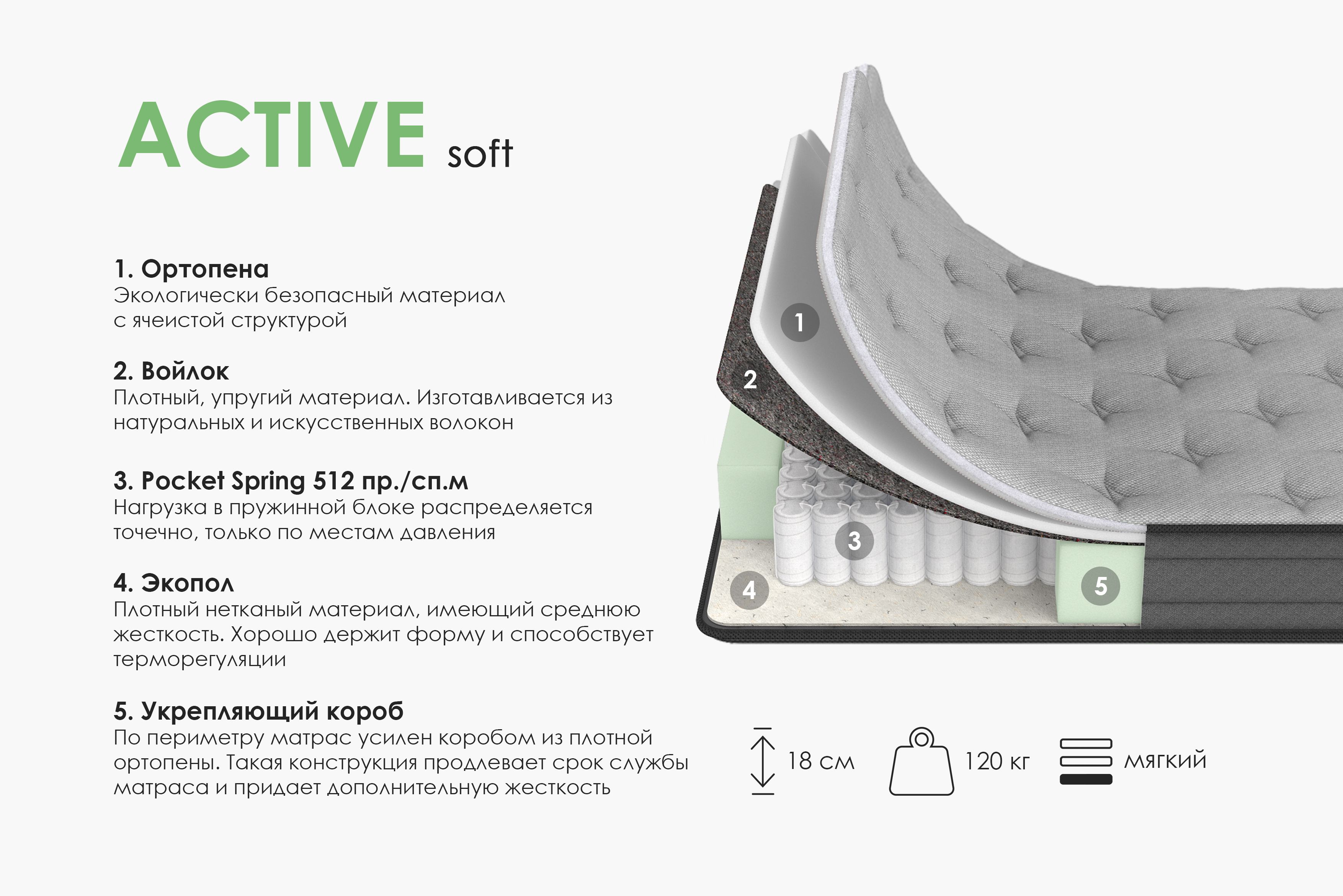 Матрас Армос Active 200х180