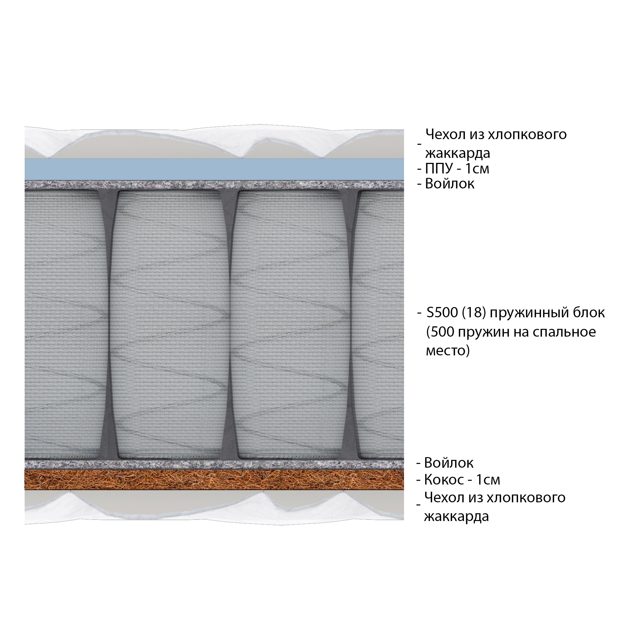 

Матрас Vitaflex Foam-Hard 140х190, Белый, Foam-Hard