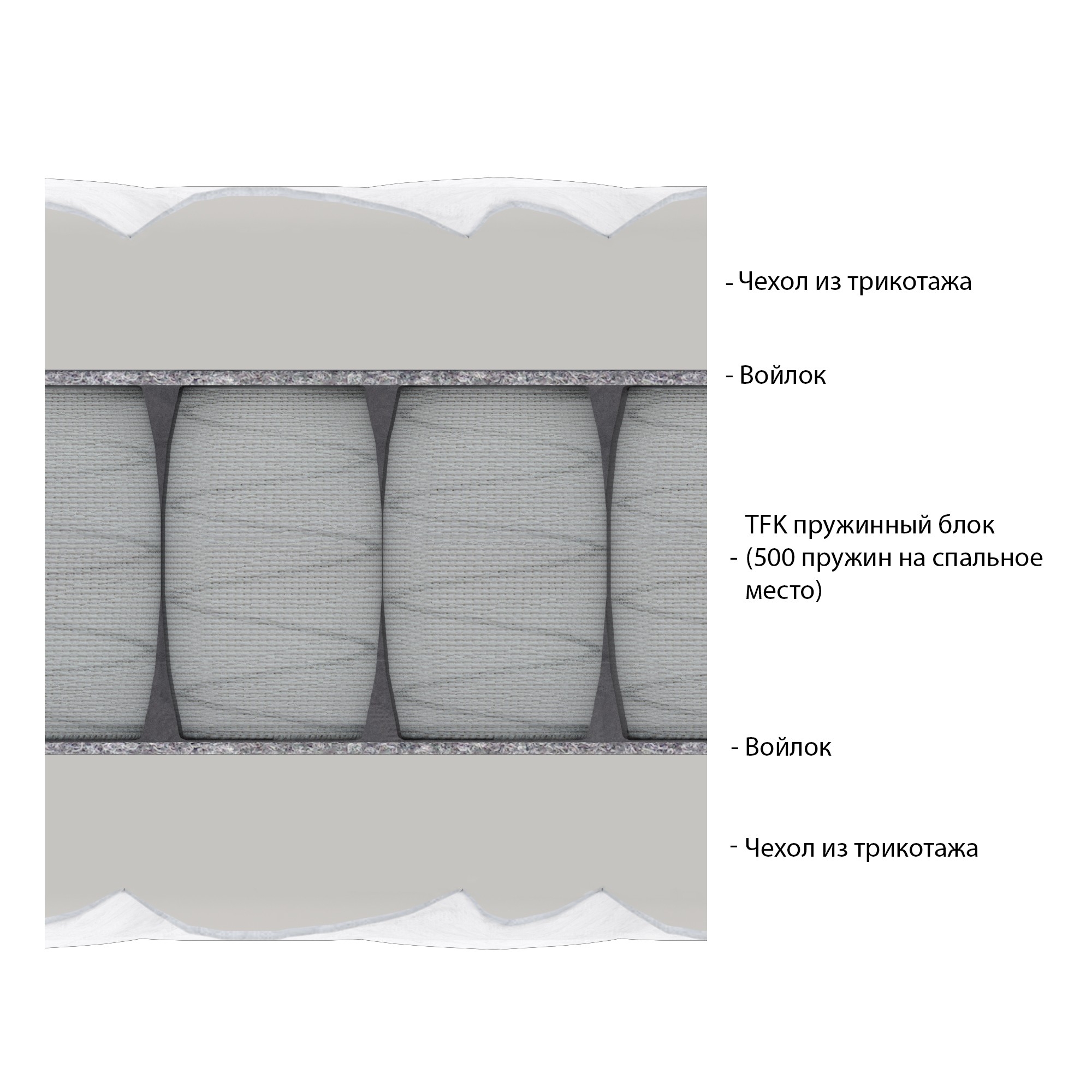 

Матрас Vitaflex Elegant Textile Chic S500 180х195, Elegant Textile Chic S500