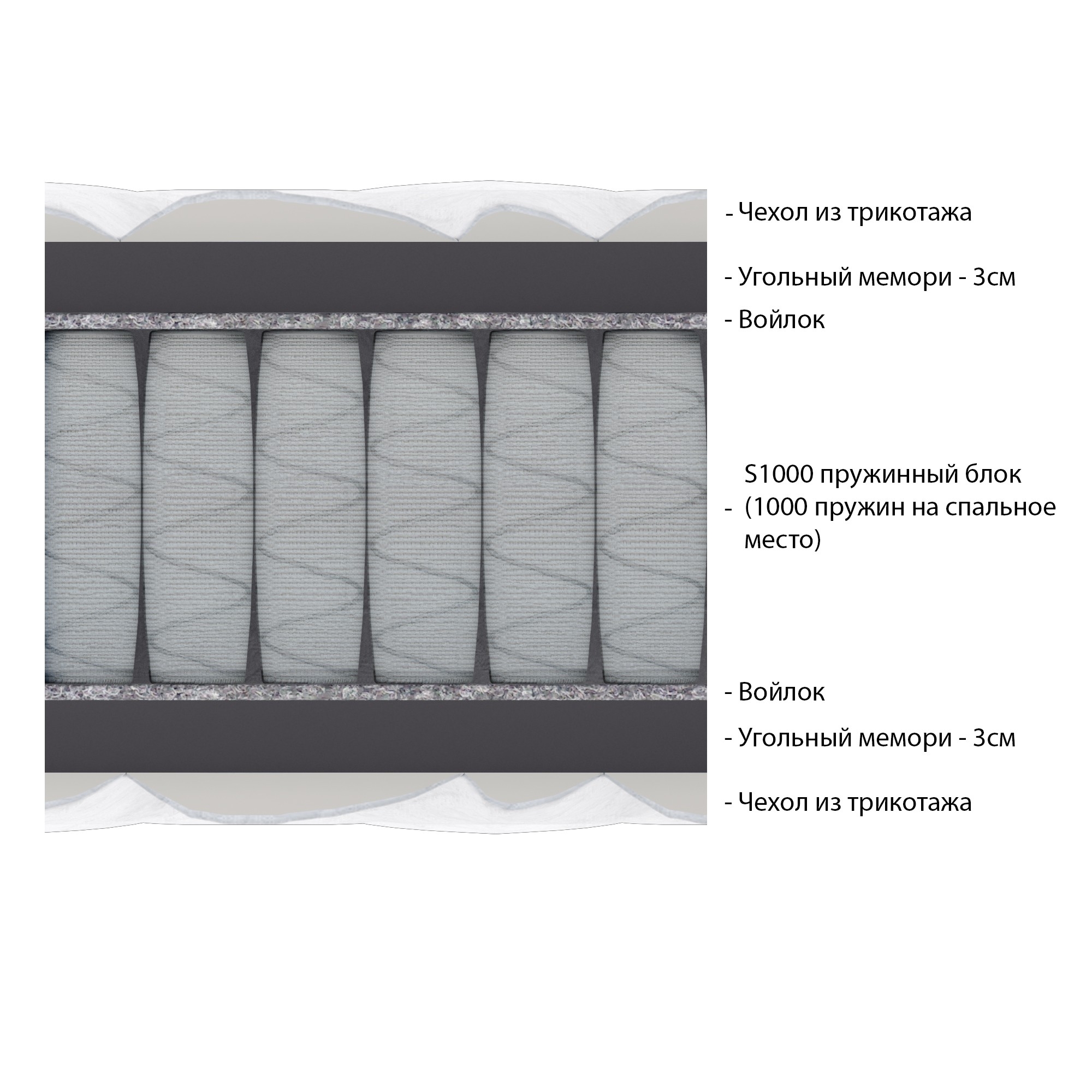 

Матрас Vitaflex Coal Visco Relax S1000 140х200, Coal Visco Relax S1000