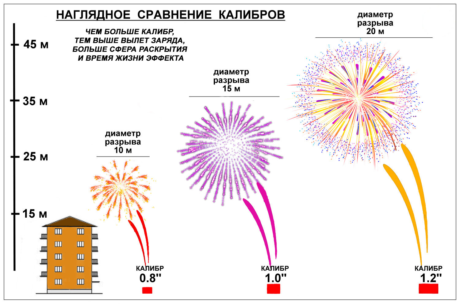 Батарея салютов Огненный цветок Кардинал ОС8290 20 залпов