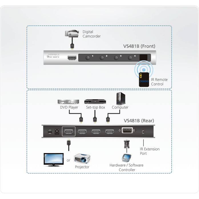 Коммутатор HDMI ATEN VS481B 9847₽