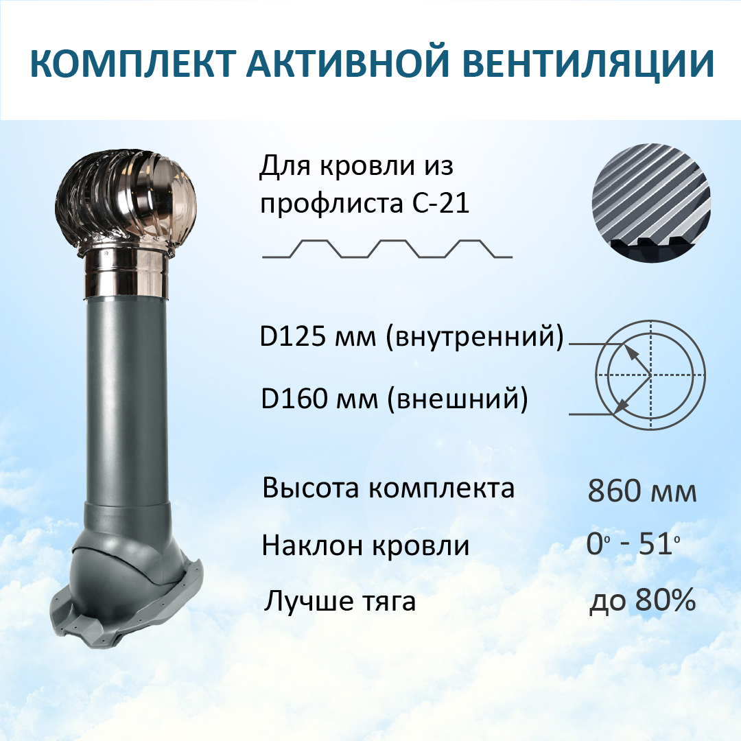 К-т активной вентиляции: турбодефлектор TD160 НСТ, вент. выход Н-700, для п/л С21, RAL7015
