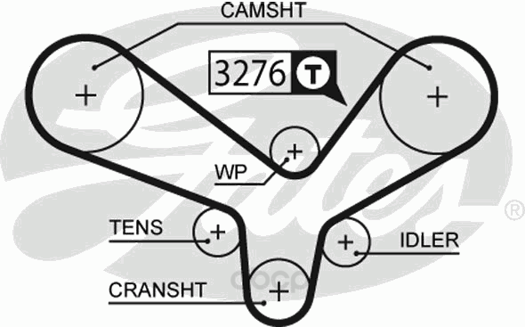 

Ремень ГРМ Gates 5344XS