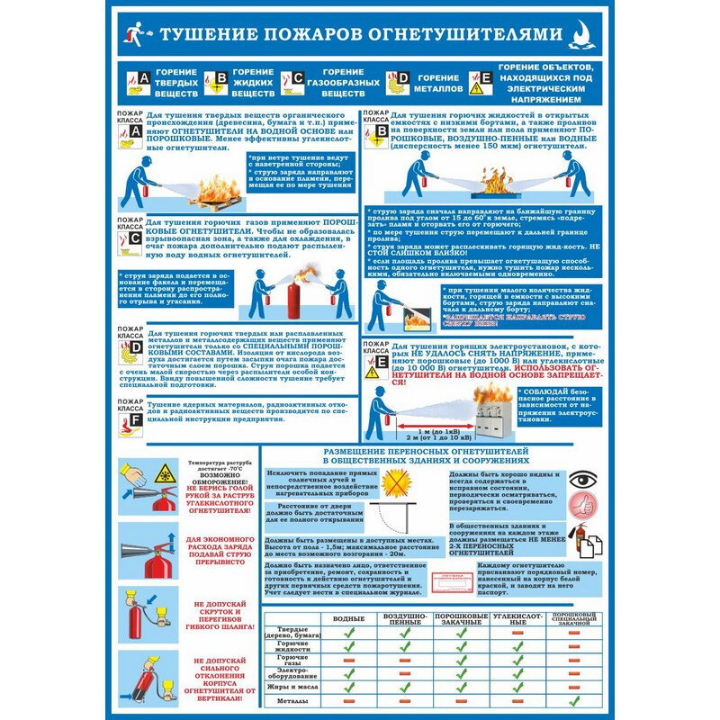 Плакат информационный первичные средства пожаротушения, 618836