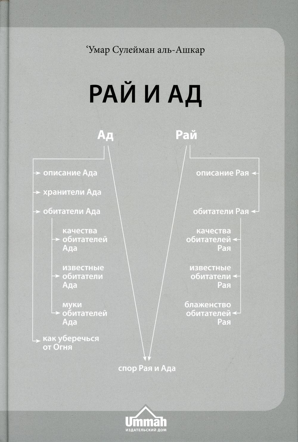 Сулейман Аль Ашкар