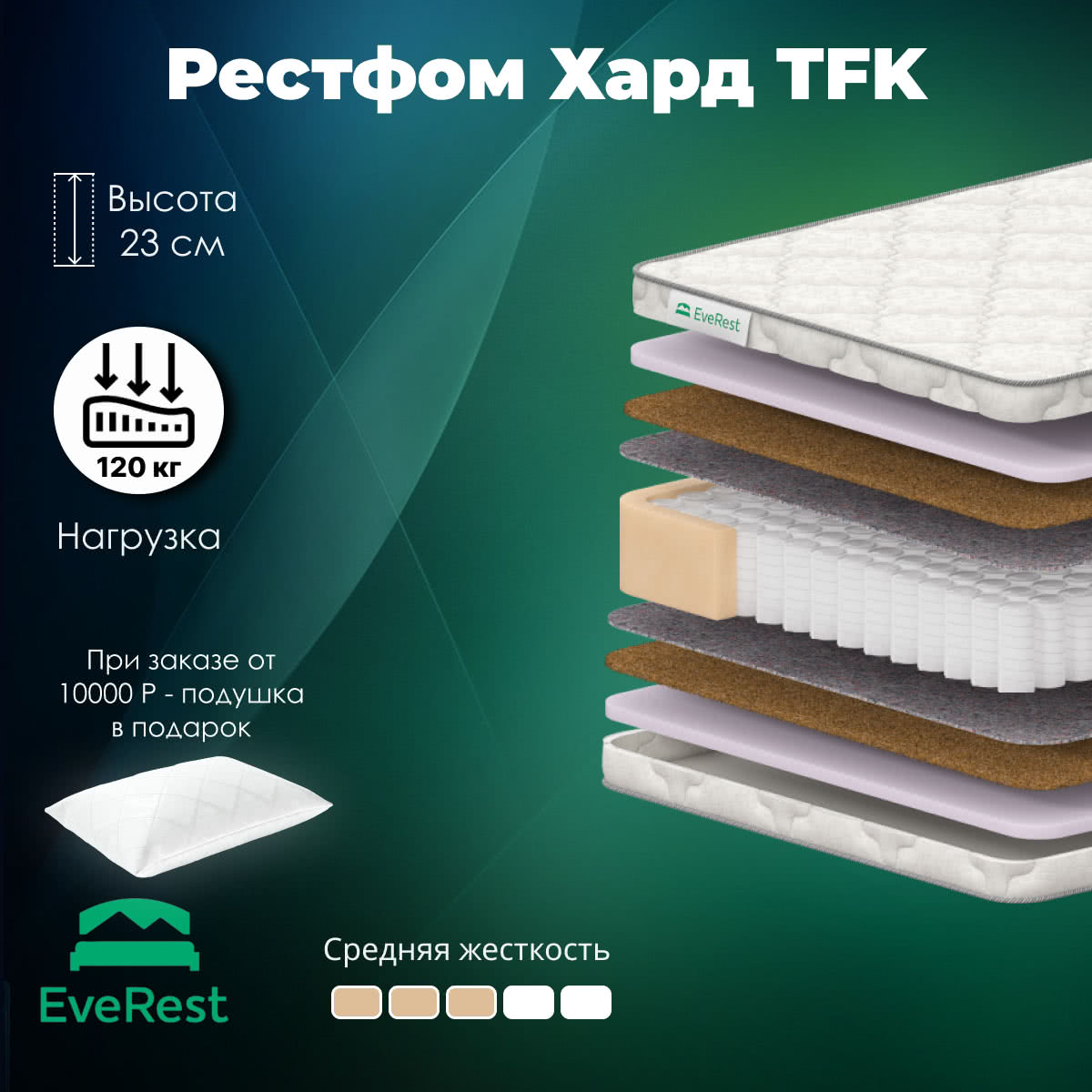 

Матрас пружинный EveRest Рестфом Хард TFK 210х220, Белый, Рестфом Хард TFK