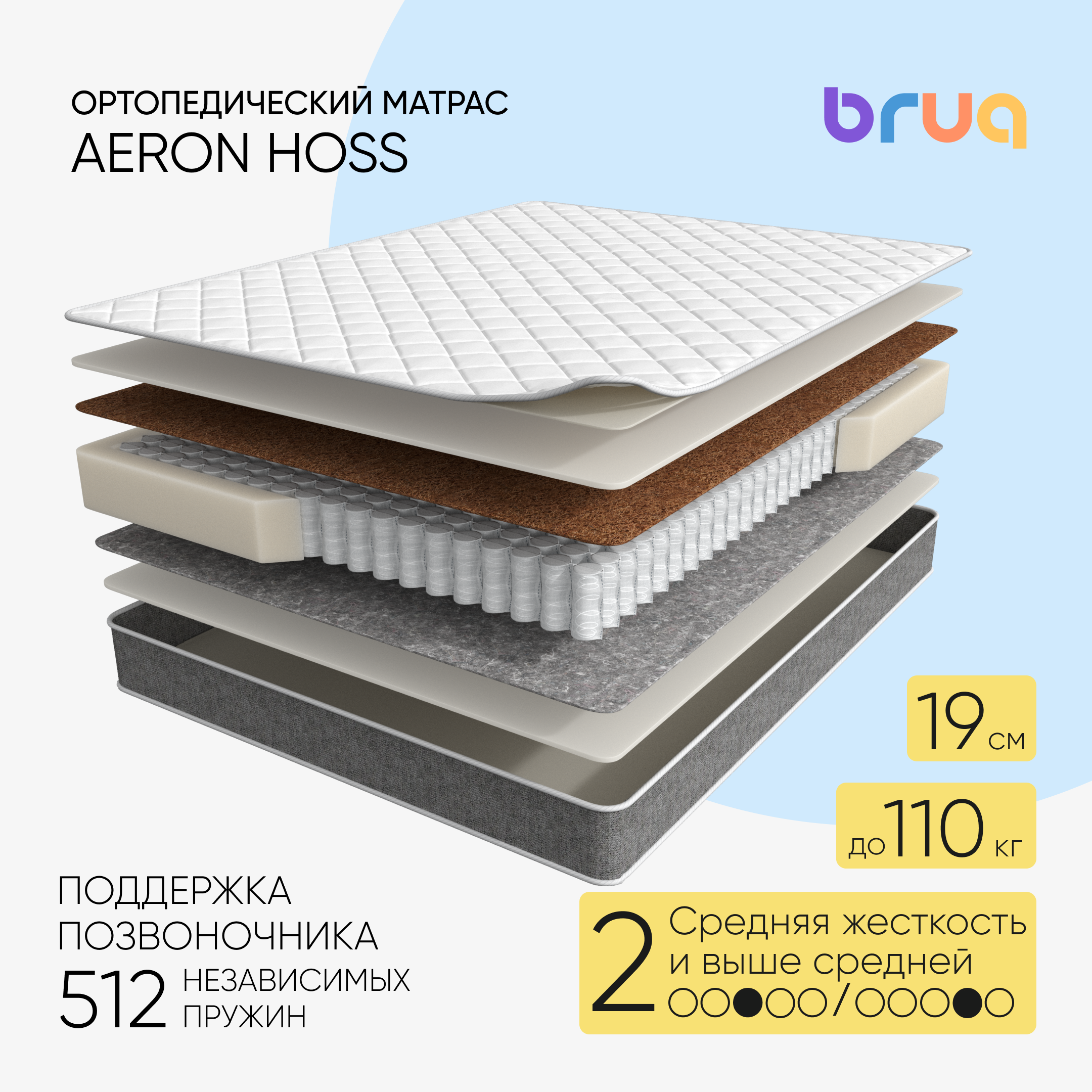 Ортопедический матрас Bruq Aeron Hoss, 90х200см, двусторонний, с независимыми пружинами