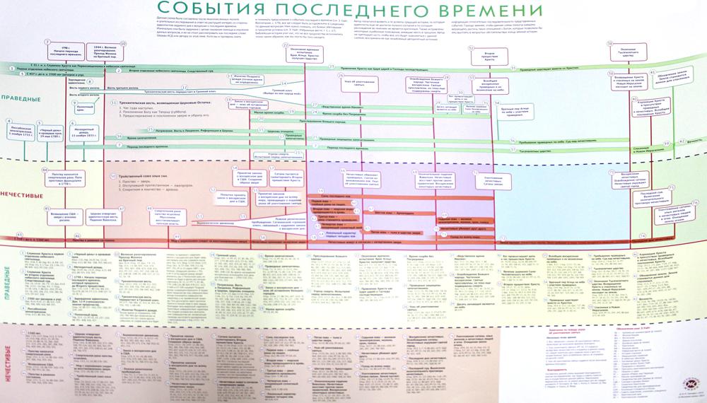 Книга События последнего времени