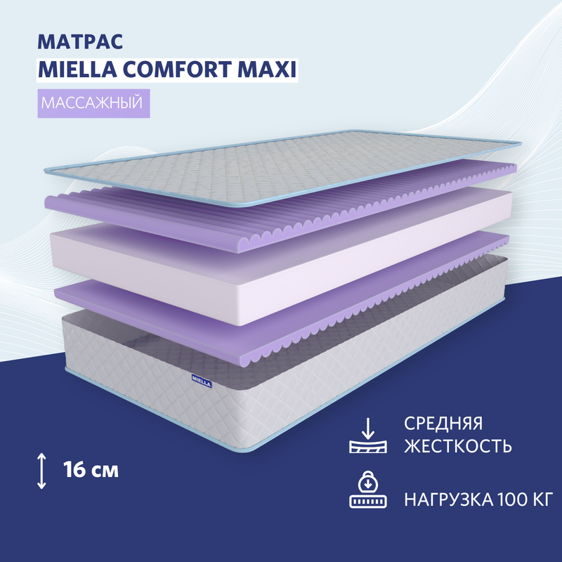 

Матрас двуспальный Miella Comfort Maxi с эффектом массажа 200x195 см, Белый, Comfort Maxi
