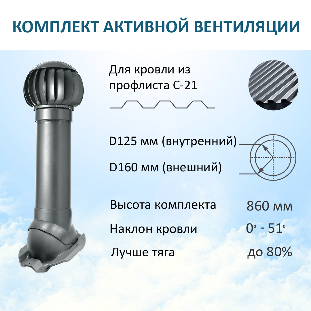 Комплект активной вентиляции: нанодефлектор ND160, вент. выход Н-700, для п/л С21, RAL7015
