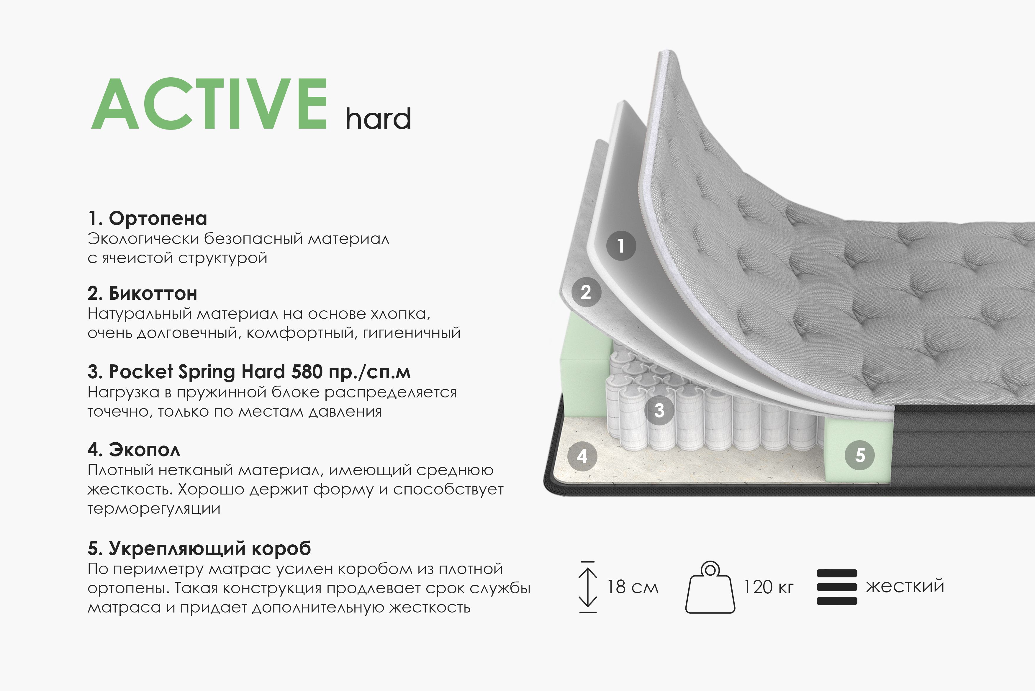 Матрас Армос Active 200х140