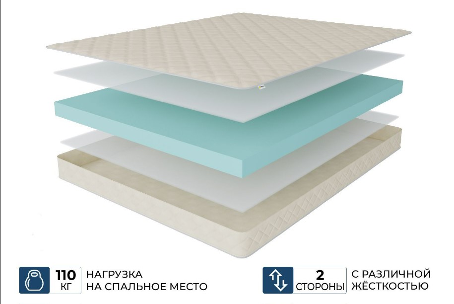 

Ортопедический матрас Beneli Фантазия-Соло, Беспружинный, высота 16 см, 80х190 см, Белый, СОЛО