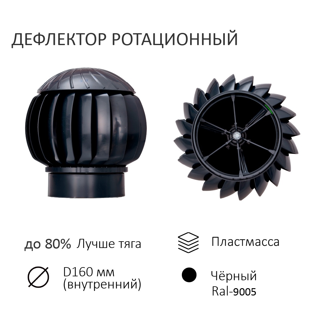

Ротационный нанодефлектор ND160, черный, ND160