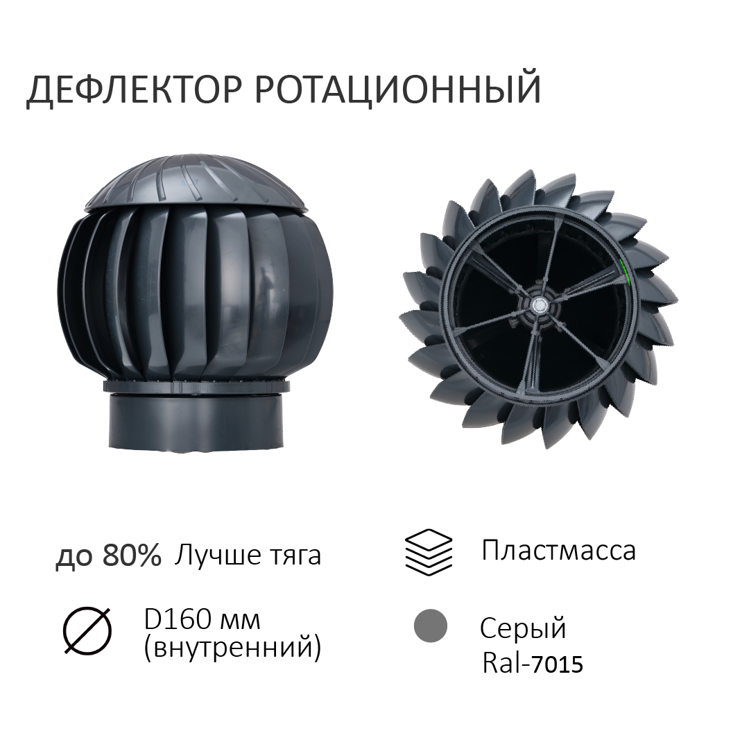 Ротационный нанодефлектор ND160, серый графит