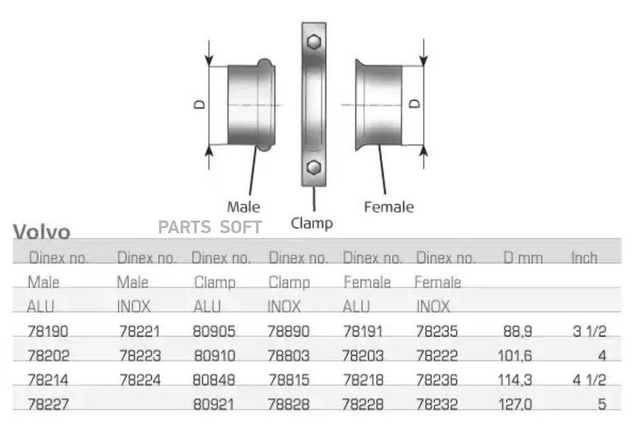 Din78227 фланец Внутренний Алюм D-127 Volvo DINEX 78227 3920₽