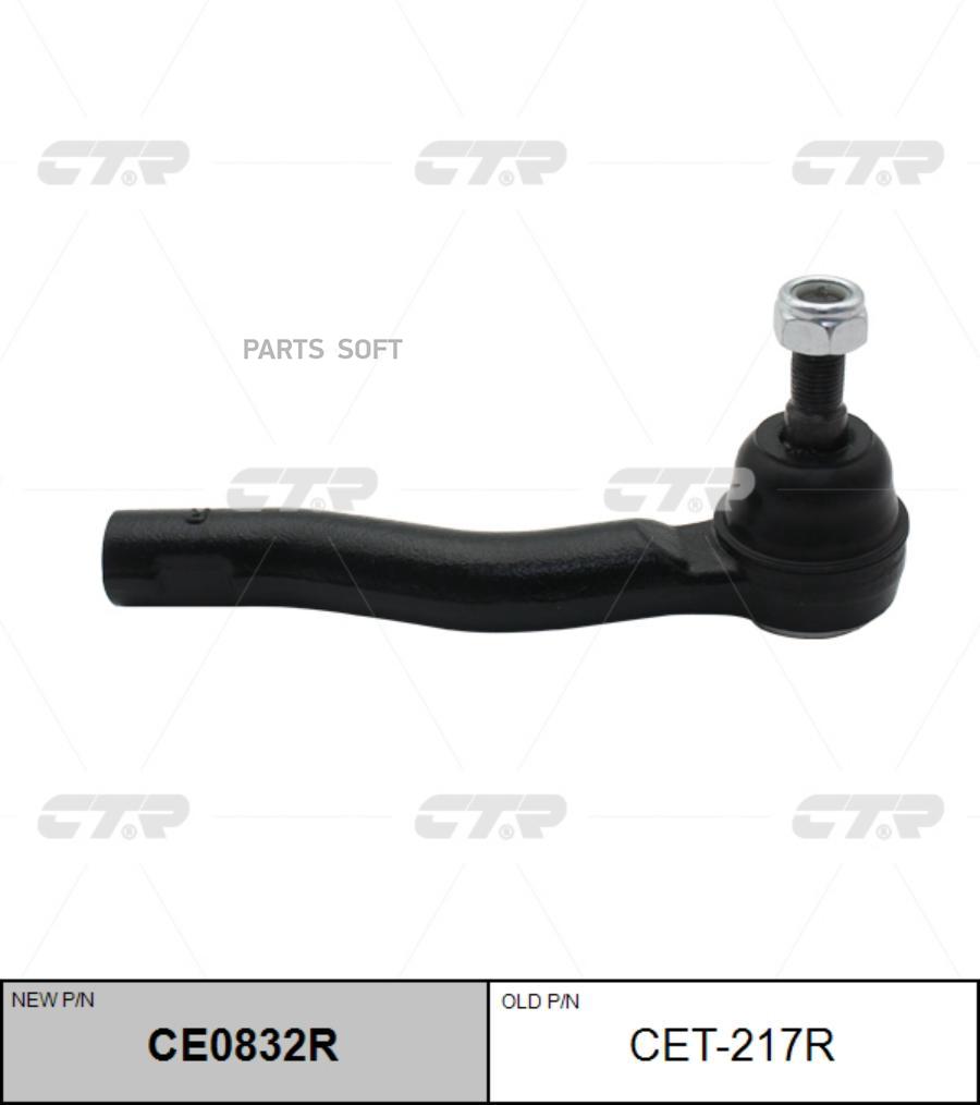 

Ctr Ce0832R