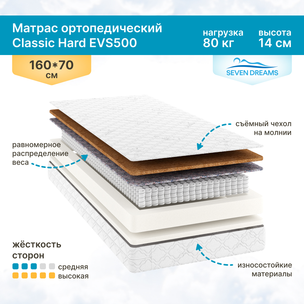 Матрас SevenDreams Classic Hard EVS500 160х70 см