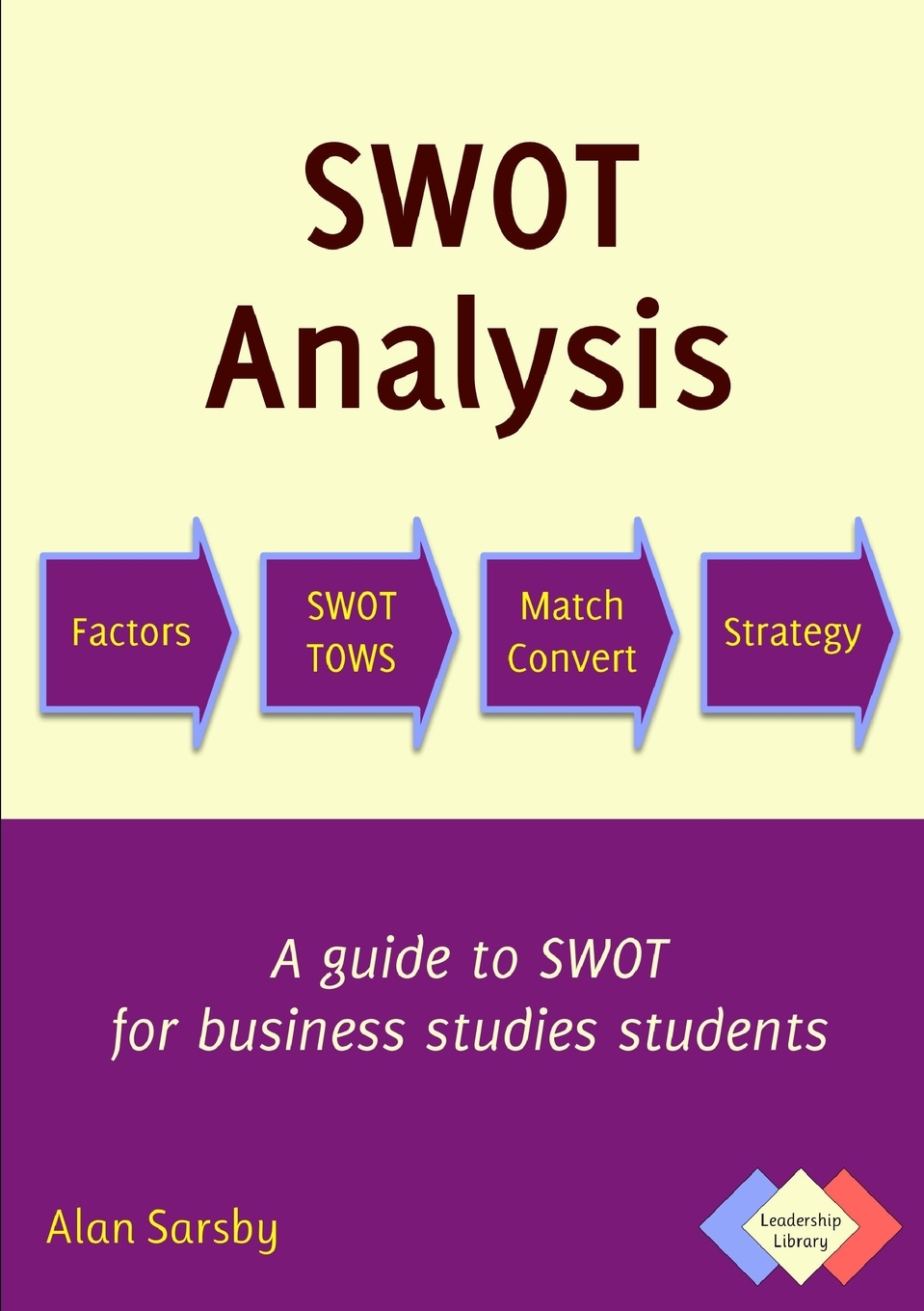 

SWOT Analysis