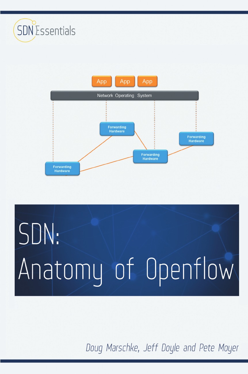 

Software Defined Networking (SDN)