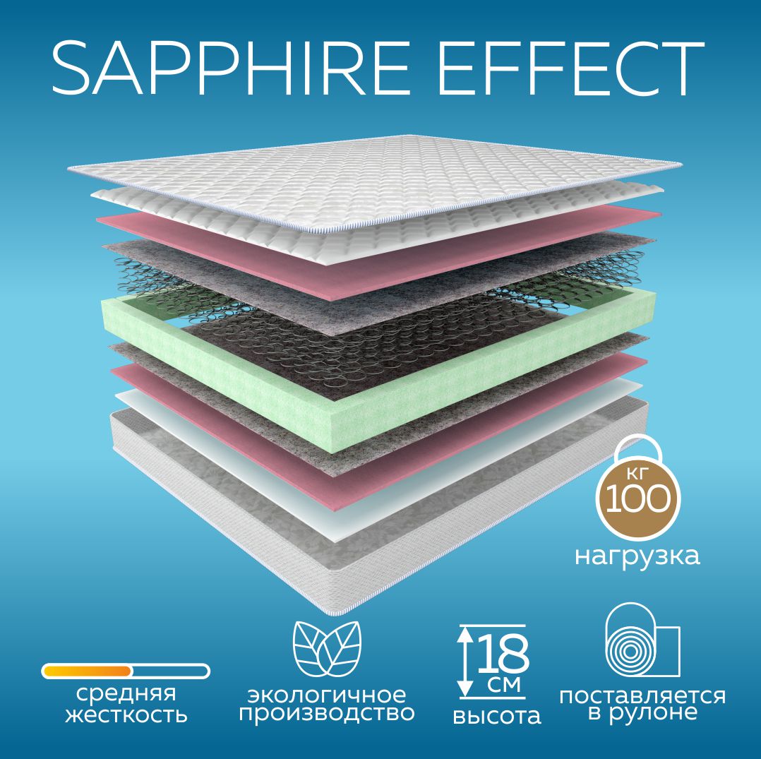 

Матрас пружинный Сны и Матрасы SAPPHIRE EFFECT 80х160, Белый, SAPPHIRE EFFECT