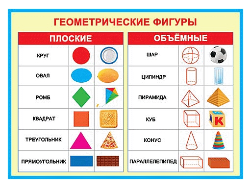 фото Плакат геометрические фигуры 0-02-319 мир открыток