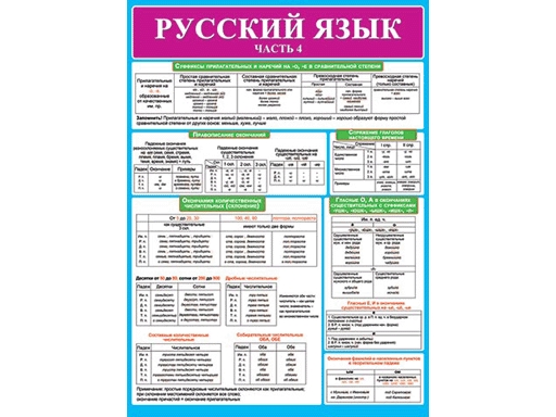 Плакат Русский язык. Часть 4 0-02-461А