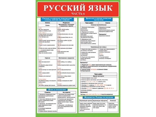 Плакат Русский язык. Часть 6 0-02-463А