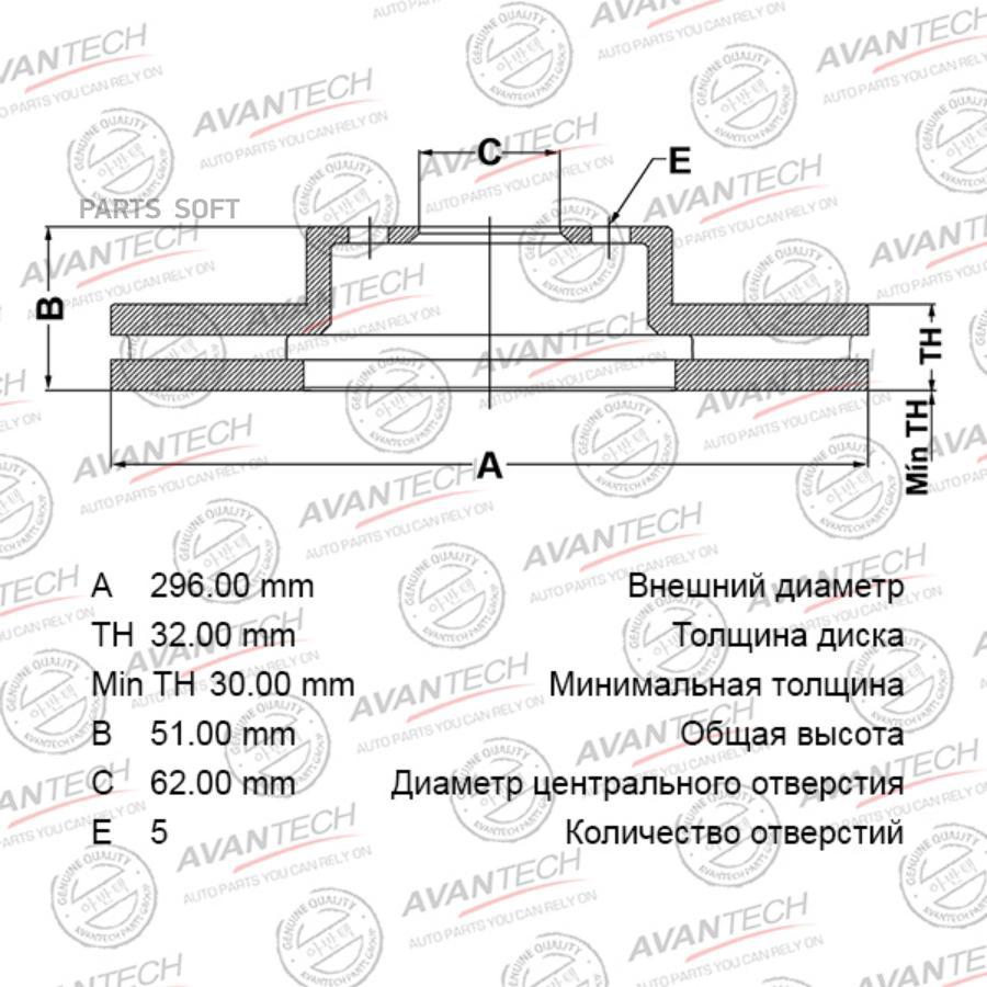 

AVANTECH Диск тормозной AVANTECH