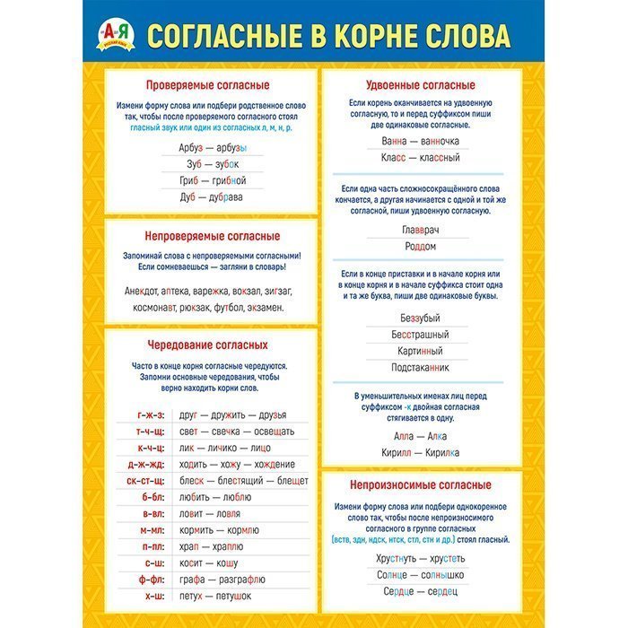 фото Плакат 070.740 "согласные в корне слова" мир поздравлений