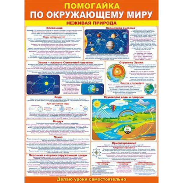 

Плакат 84.166 "Помогайка по окружающему миру. Неживая природа"