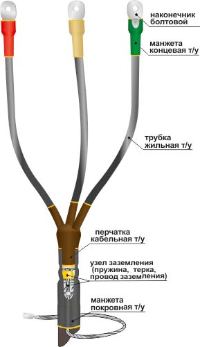 Муфта кабельная концевая 1КНТп-4х(70-120) Нева-Транс Комплект 22020019