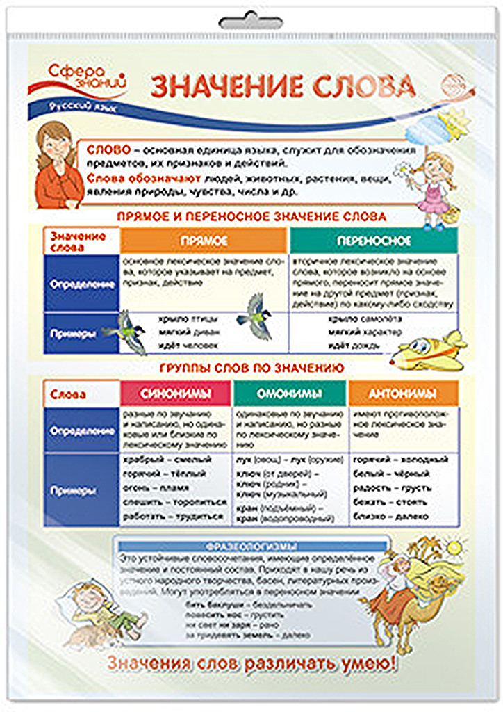 Плакат Сфера ТЦ издательство Значение слова Русский язык ПО-13482 А3