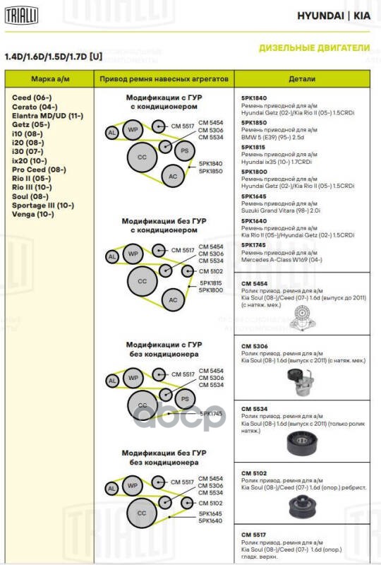 

TRIALLI Ролик привод. ремня для ам Kia Ceed (07-) 1.6d (только ролик) (CM 5102)