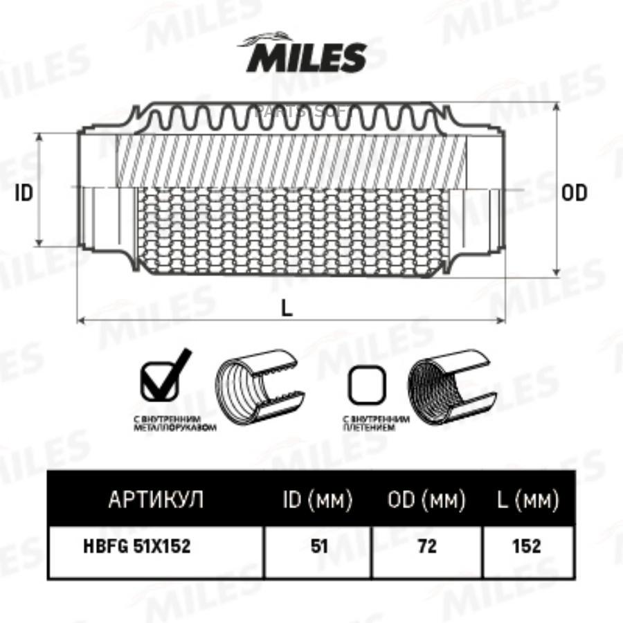 MILES Труба гофрированная с кольцевым плетением и металлорукавом 51X152 HBFG51X152 MILES H