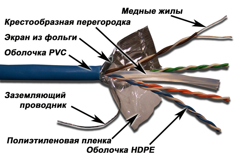 фото Кабель lanmaster lan-6eftp-bl