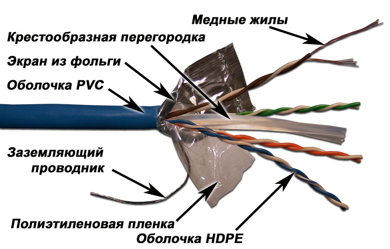 фото Кабель lanmaster lan-6eftp-pt-gy