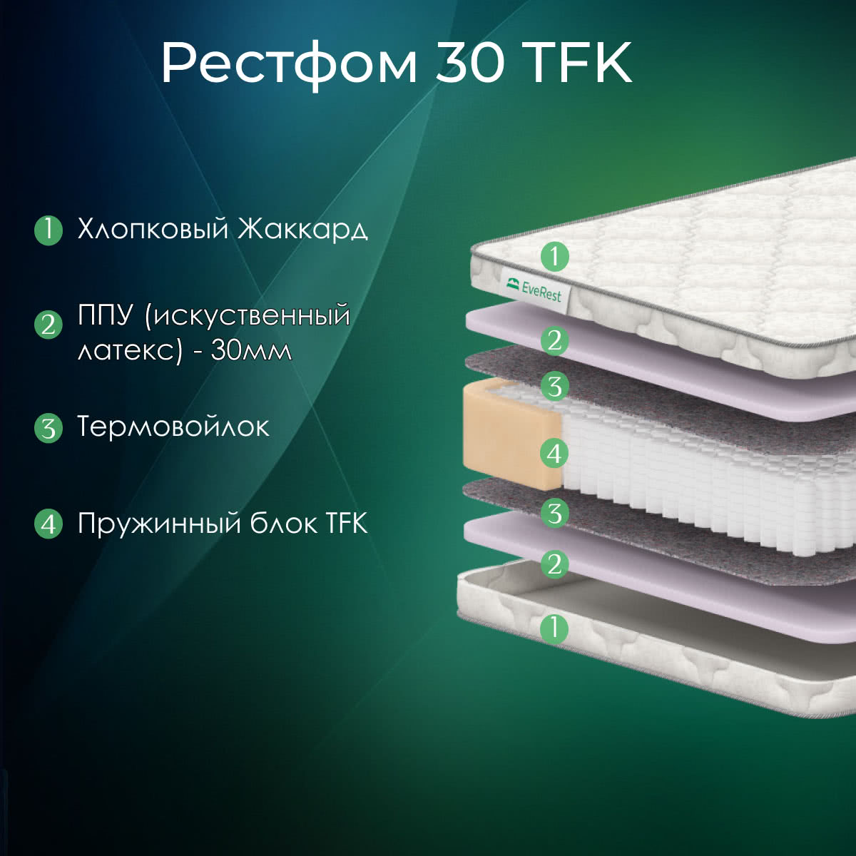 

Матрас пружинный EveRest Рестфом 30 TFK 110х200, Белый, 30 TFK