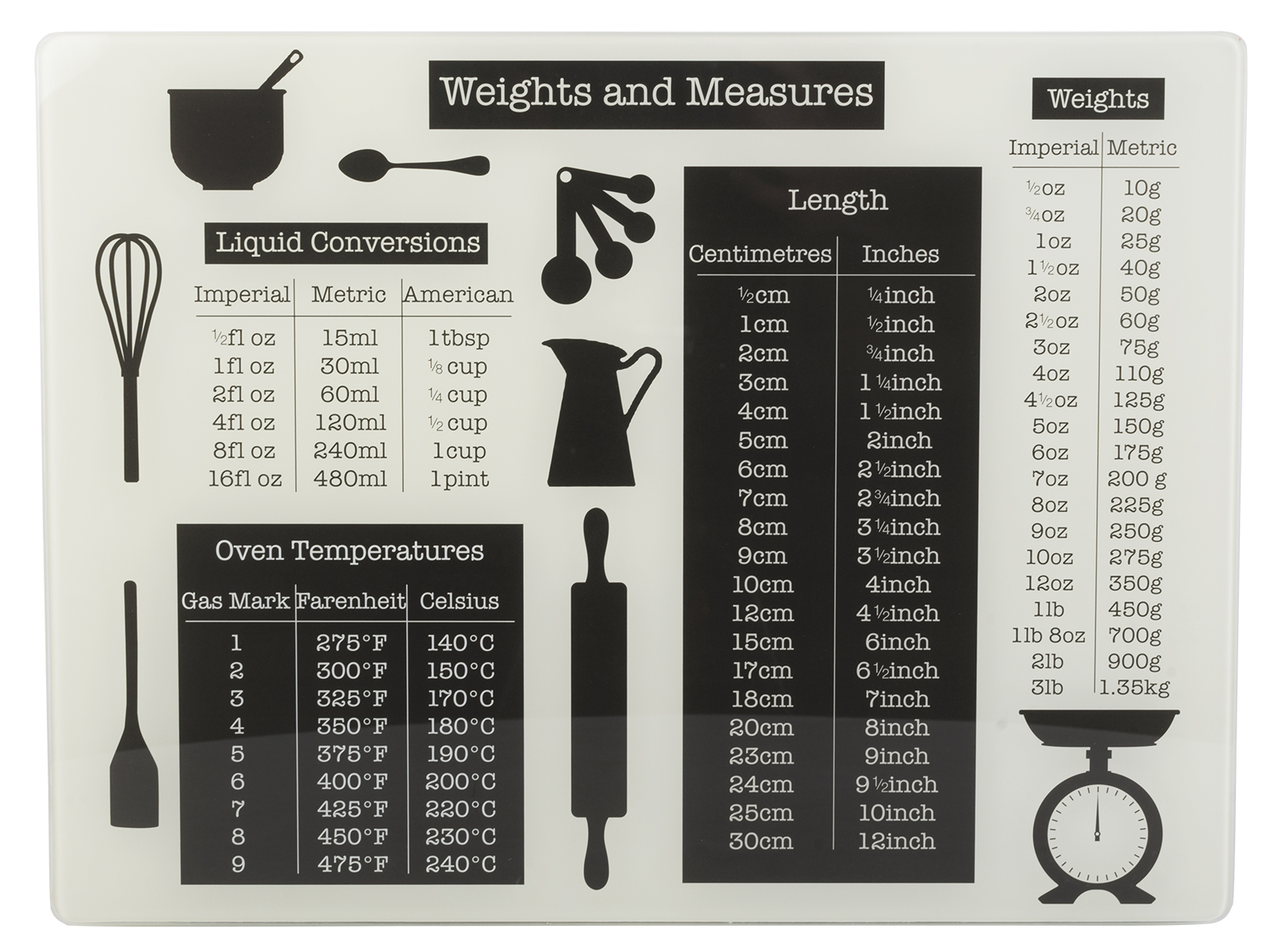 

Разделочная доска Меры веса 40х30 см